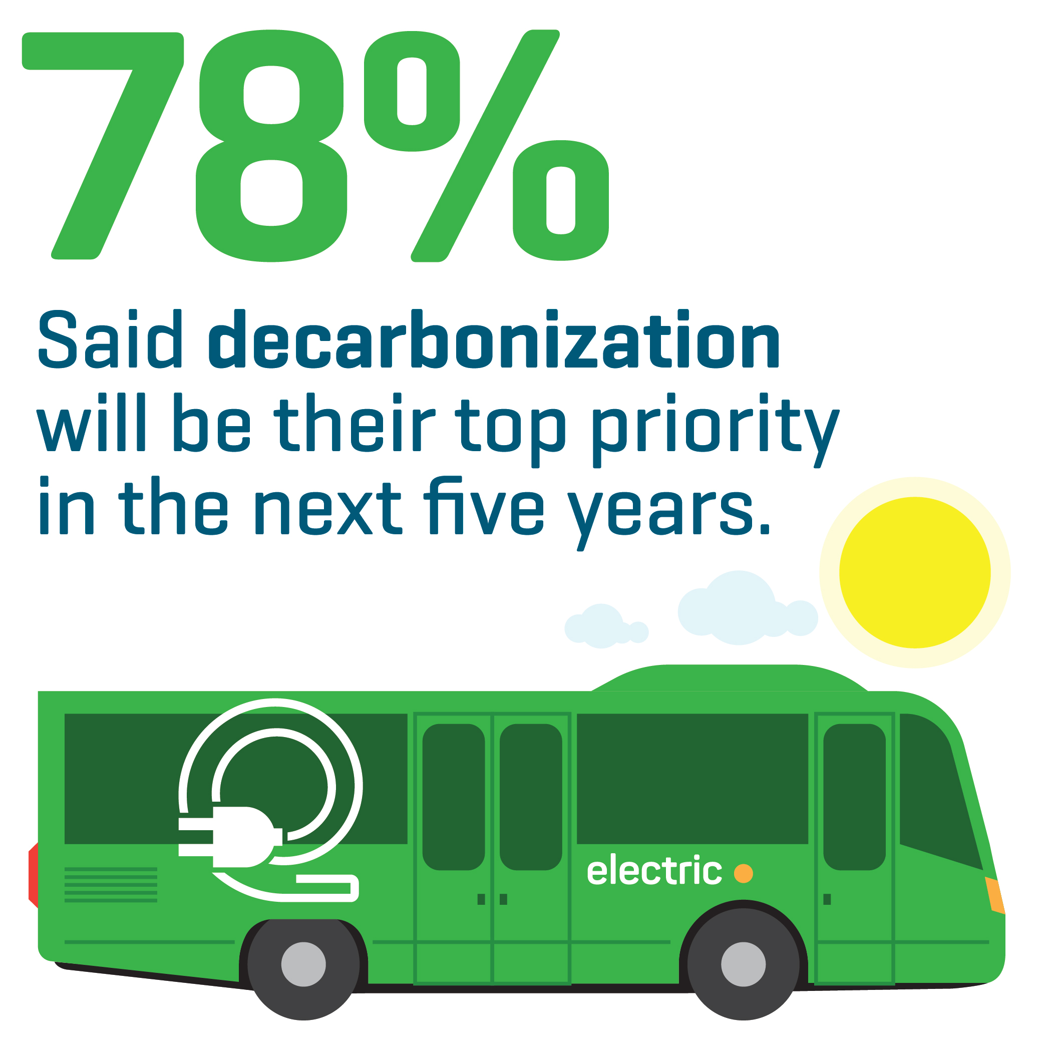 PulseSurveyDecarbonization_01_500x500_v1