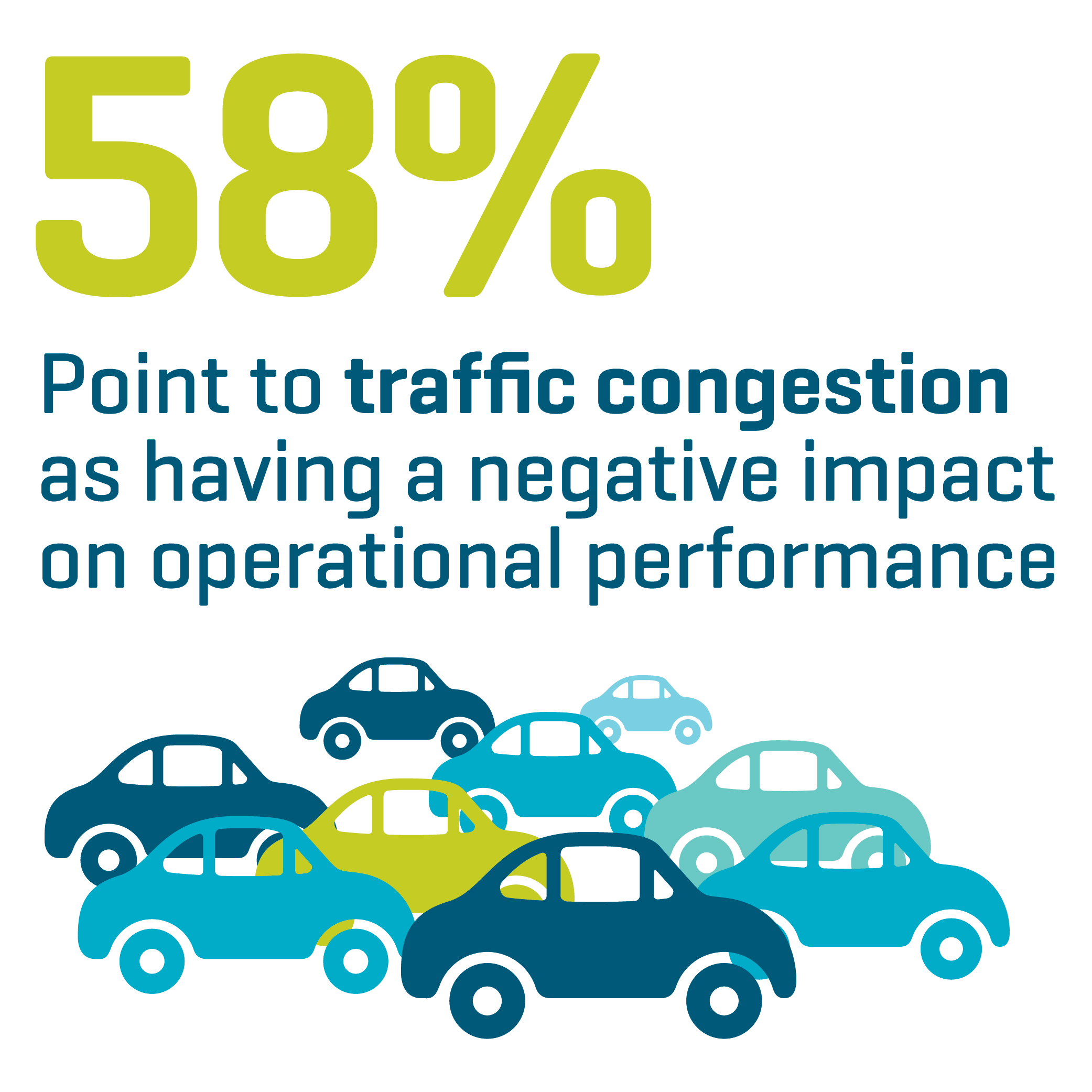 PulseSurveyTrafficCongestion_01_500x500_v1